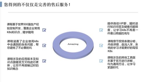 k8s生產(chǎn)級(jí)高可用集群搭建