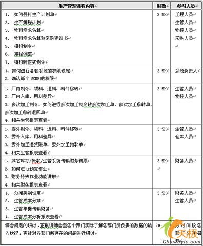 正航助力深圳皇裕五金制品廠(chǎng)erp實(shí)施與應(yīng)用