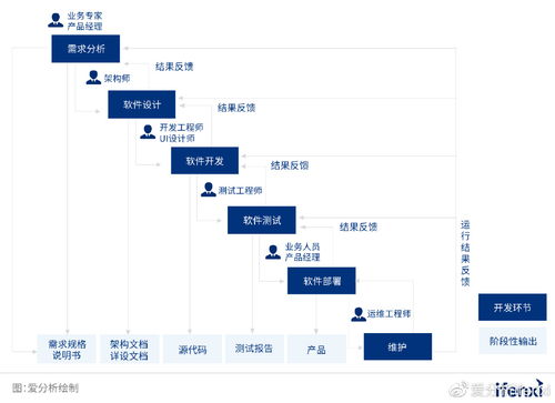 走向全民開(kāi)發(fā),低代碼重塑企業(yè)數(shù)字化生產(chǎn)力 愛(ài)分析報(bào)告